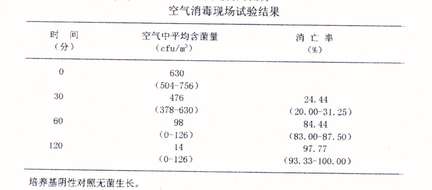 空氣中臭氧的測定實驗報告(3) 空氣中臭氧的測定實驗報告(3)